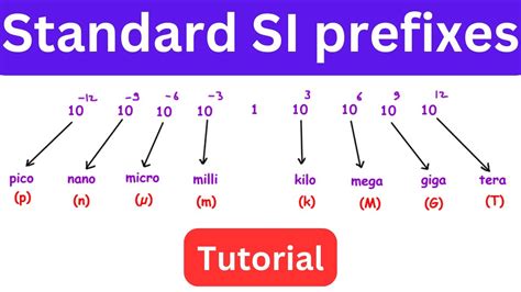 centi milli micro nano pico|Definitions of the SI units: The twenty SI prefixes .